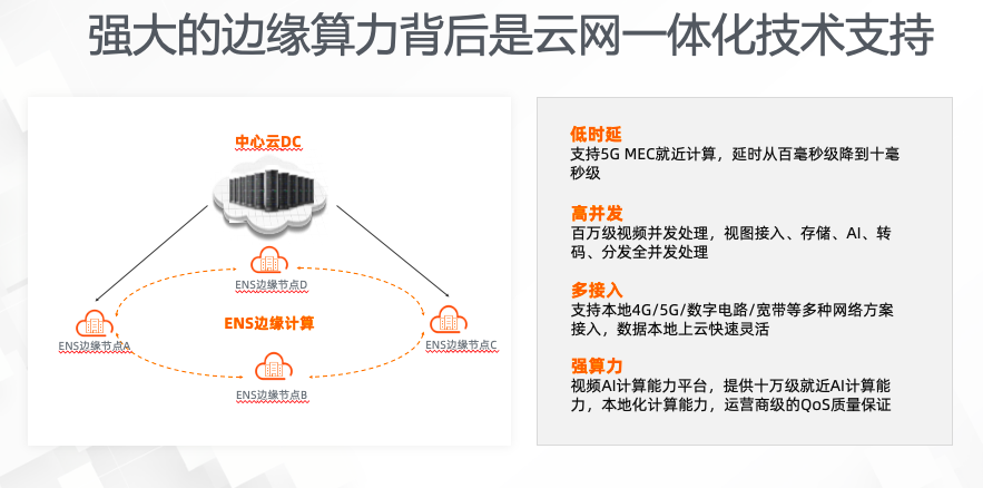 深耕边缘计算 揭秘阿里云边缘云网一体化的技术实践