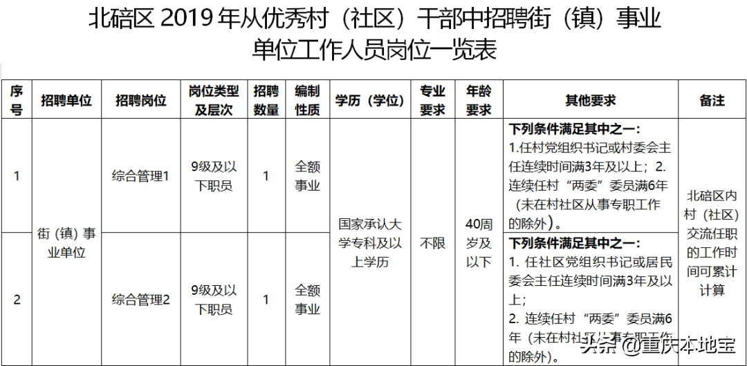 黔江正阳在线最新招聘（招人）