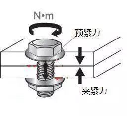 10种经典的螺栓防松设计，总有一款适合你