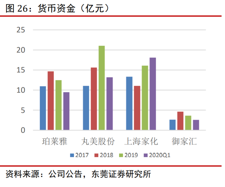 丸美股份深度解析：国产眼部护理先行者，多品牌全渠道稳步成长