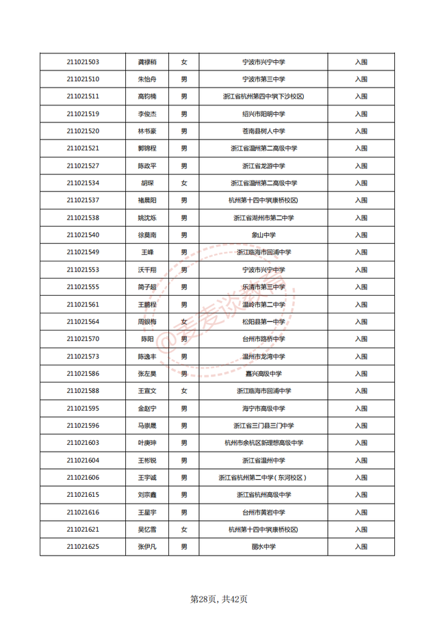 中国计量大学2021三位一体入围名单公布！附2020各专业录取分