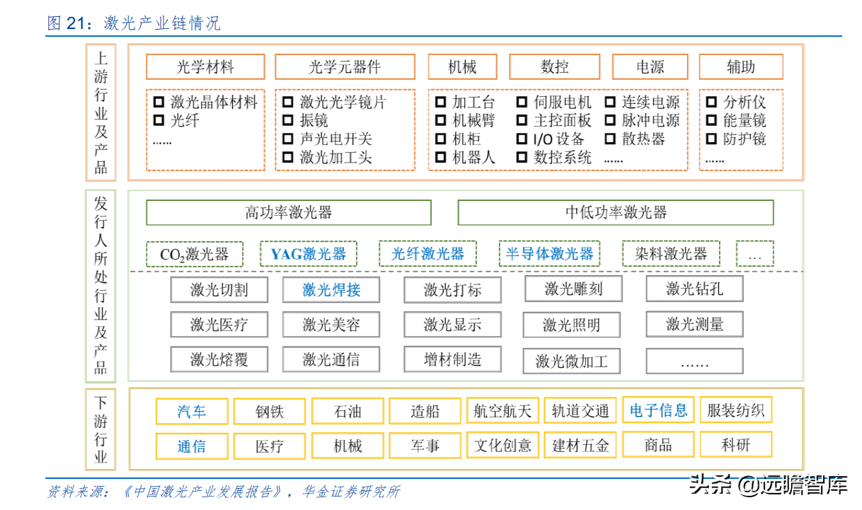 上海市小巨人企业，布局激光切割系统，柏楚电子拥有2大核心优势