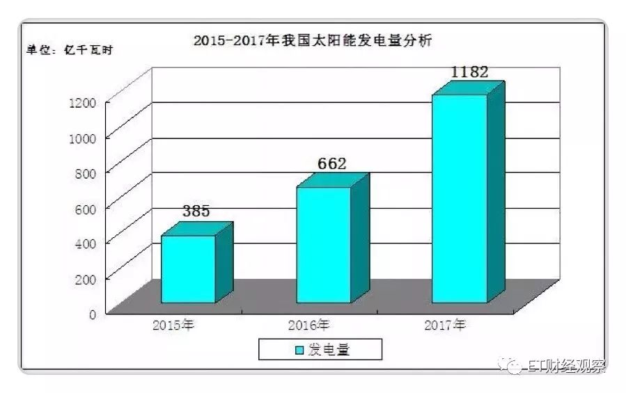 18世界杯摩洛哥横空黑马(失落的山东太阳能三巨头)