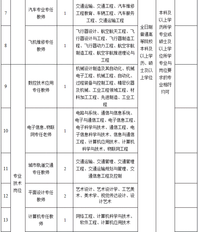 速看！新年第一波！福建最新事业单位招聘信息来了