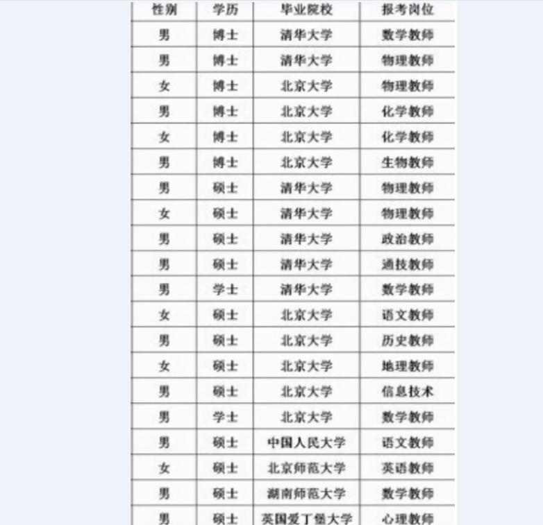 河师大学生面试被拒绝，当地小学表示：我们只要211的师范毕业生