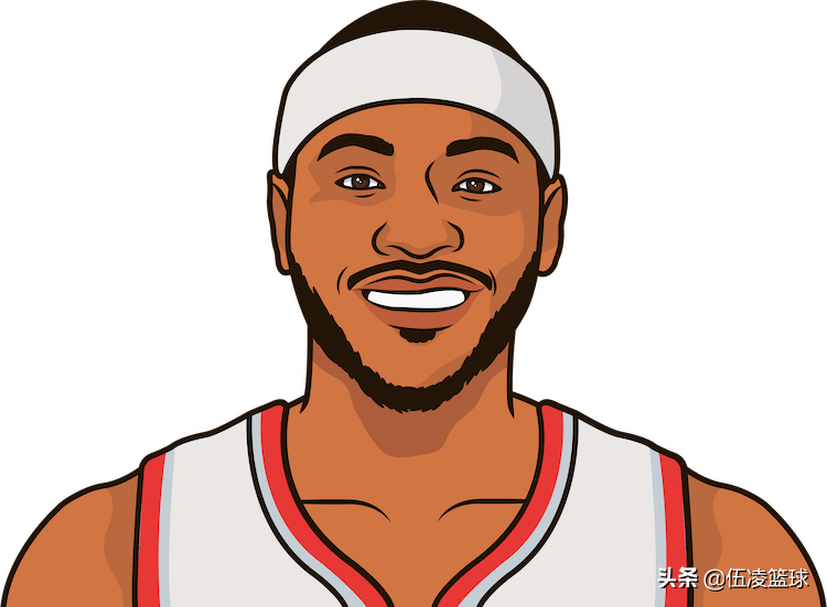 零三年哪些人進nba（數說NBA2003屆58位新秀：人才輩出的一屆，坐擁29座總冠軍獎杯）