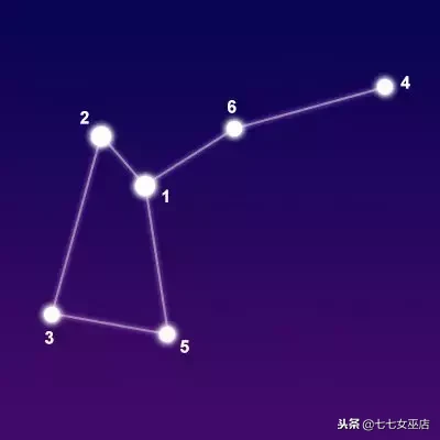 7.1是什么星座（7.1是什么星座的啊）