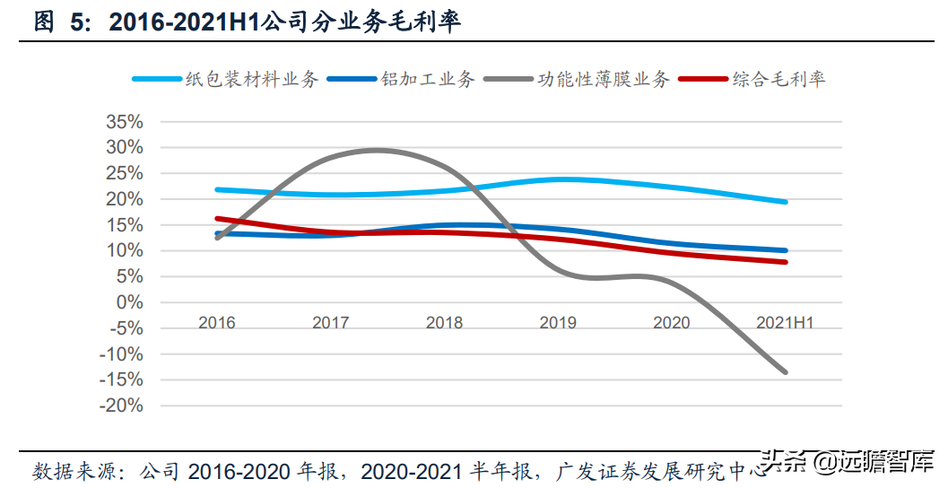 锂电铝箔行业需求快速增长，万顺新材：多元化发展，前瞻性布局