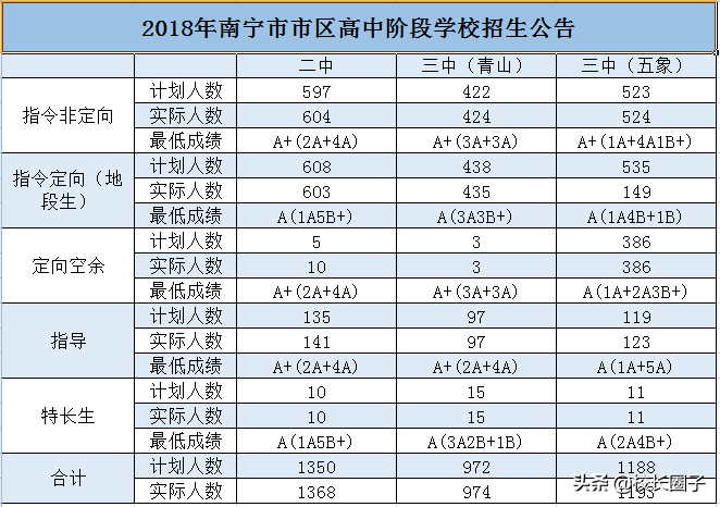 新东方、学而思在北部湾对战本土“教培龙头”，真实战况是…