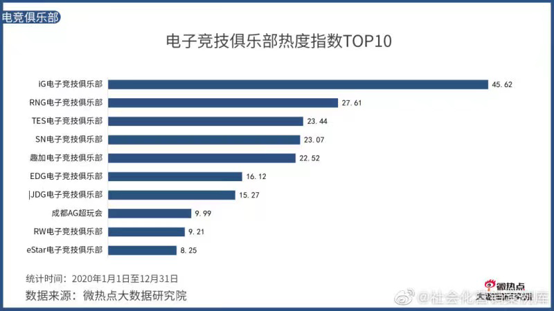 虎扑电竞专区(从CF到王者荣耀，AG跨越中国电竞20年)