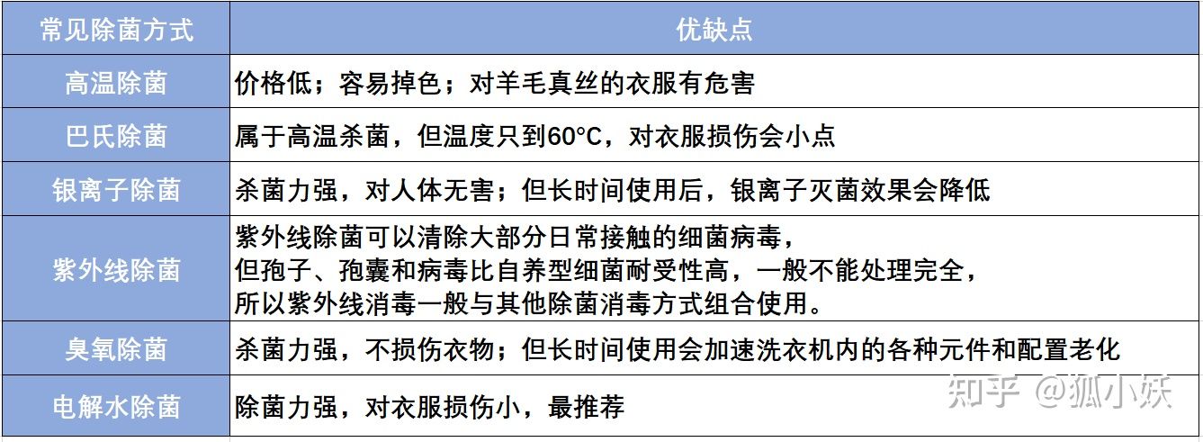 2021洗衣机推荐：洗衣机怎么选？海尔美的小天鹅按预算教你选