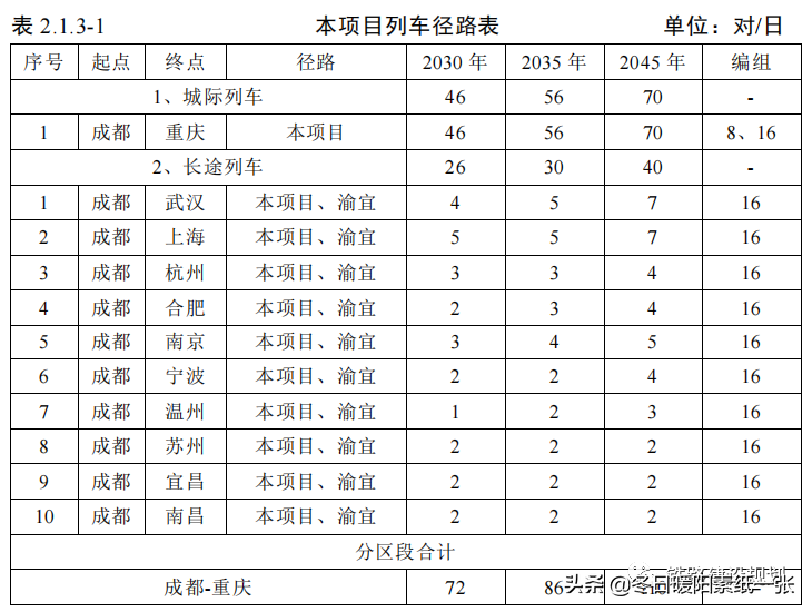 沪渝蓉高铁重庆至成都段（成渝中线高铁）环评征求意见稿公示