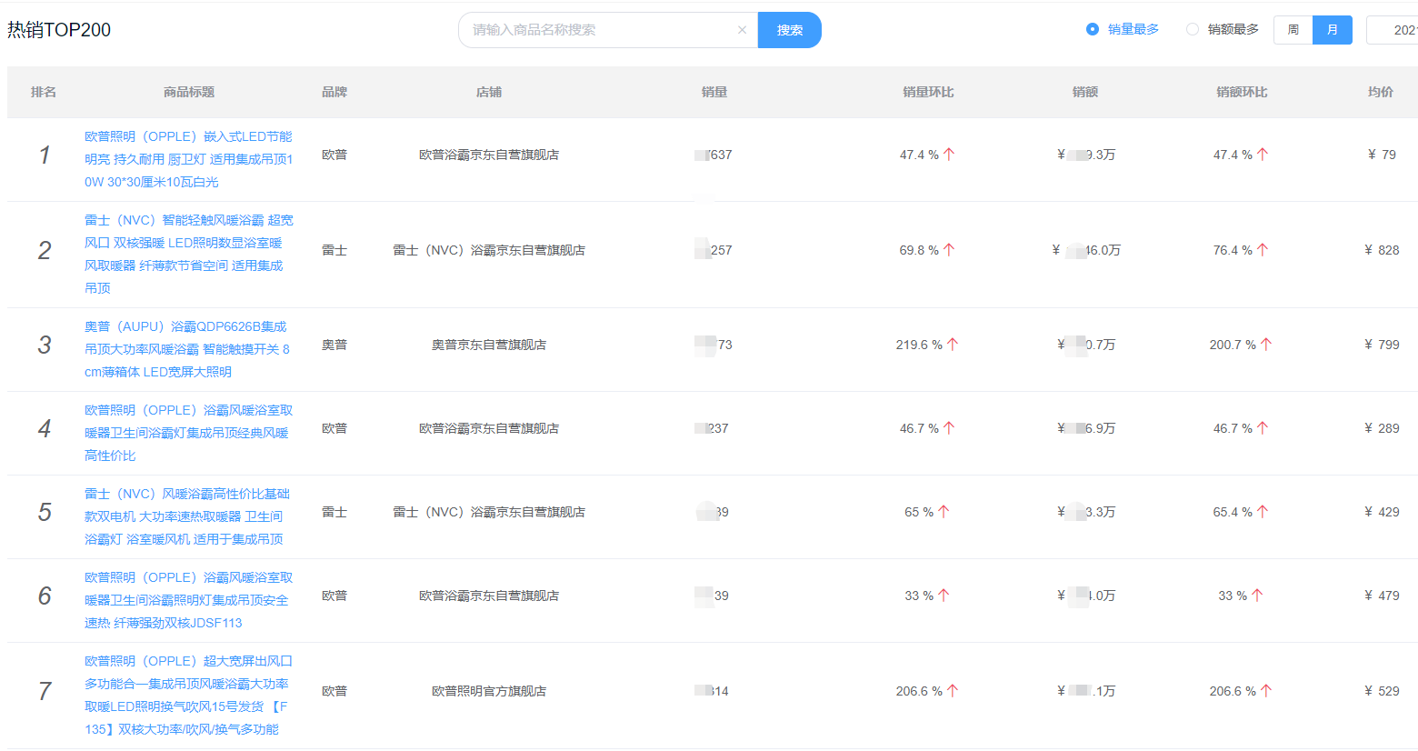 6月份廚房衛(wèi)浴品牌排行榜（沐浴花灑、馬桶浴霸集合）