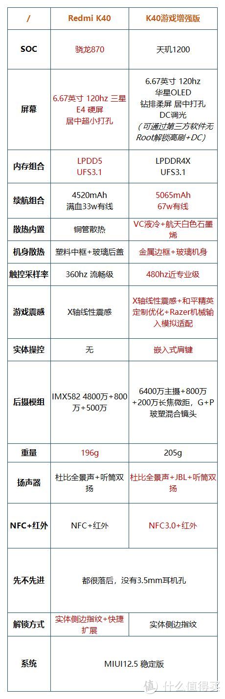 k40游戏增强版和k40哪个好（分享两者的对比评测）
