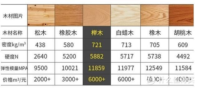 高低床：送给想生或者不想生二胎的你，品牌 、木材、结构怎么选