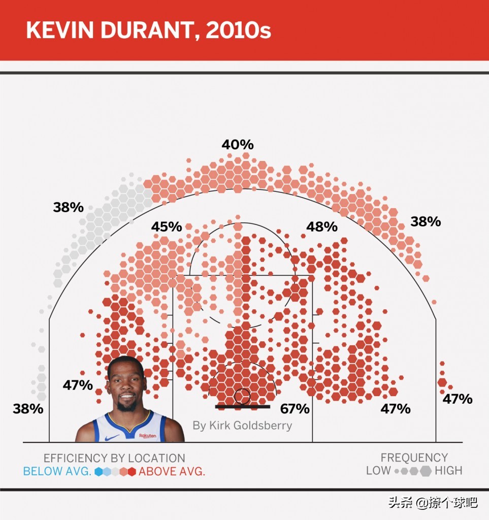 nba的射手有哪些(ESPN评NBA前十射手，杜兰特第二，詹姆斯力压哈登、汤普森)