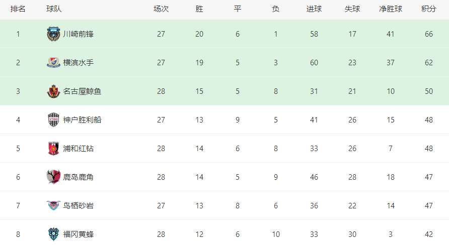 鹿角鹿岛亚冠夺冠(0-3惨败！前亚冠冠军轰然倒下，3连败 狂丢7球，坐拥7大外援没用)