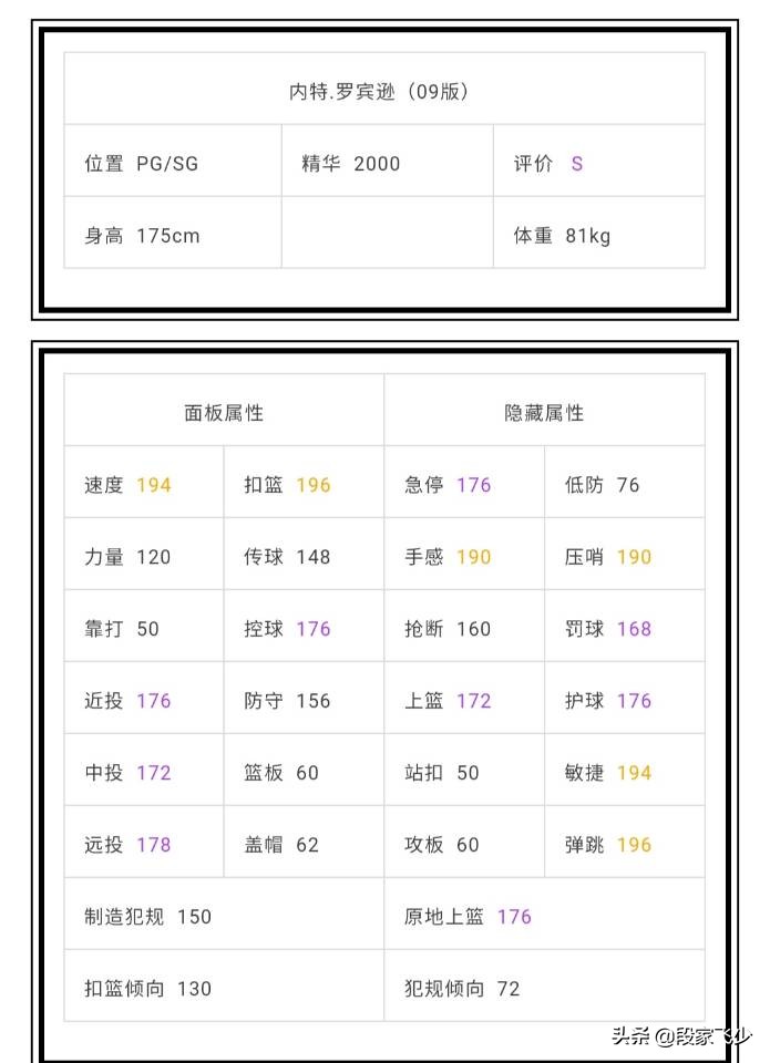 nba2k哪些升级橙卡(2kol，7月30号地震级更新，06德国战车来袭，自带五个天赋技能)