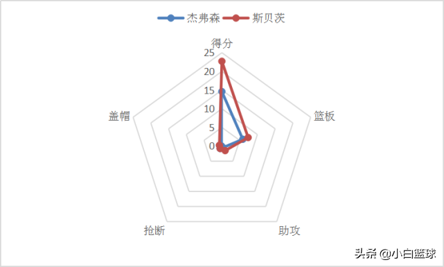 为什么斯贝茨去cba(深度分析：斯贝茨主动示好CBA，他能得偿所愿吗？两球队或可签他)