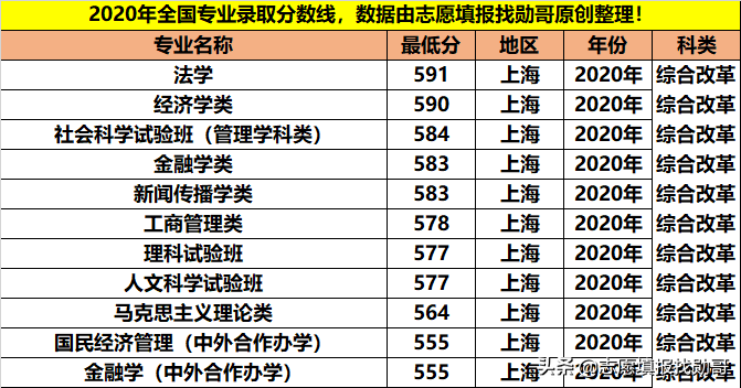 拥有9个A+学科，人文社科的顶尖院校，学霸都喜欢报考这些专业
