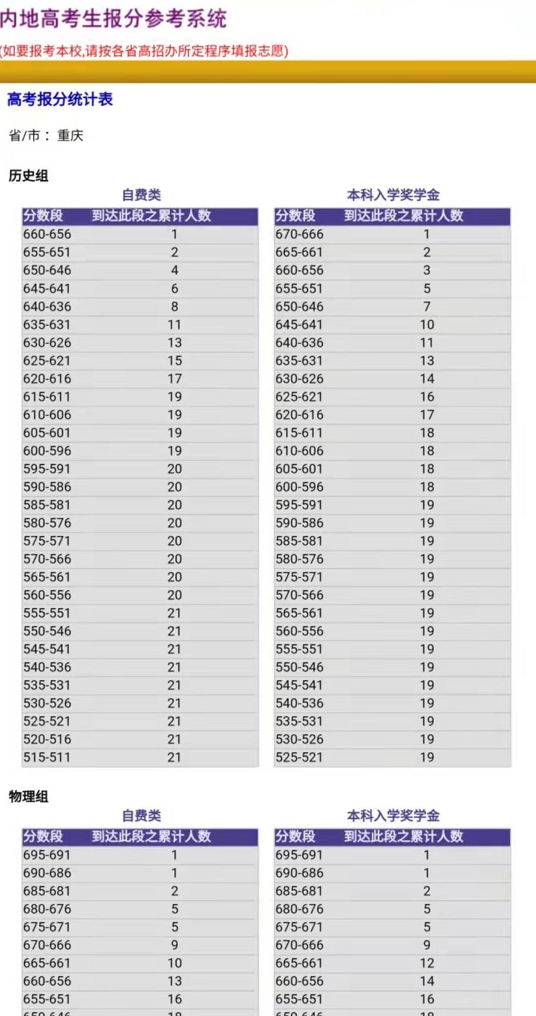 没有看错，高考375分即可报读世界名校悉尼大学
