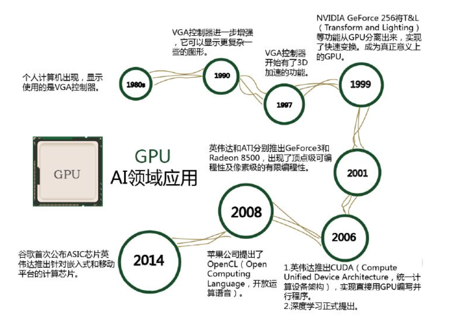 计算器的发展历史