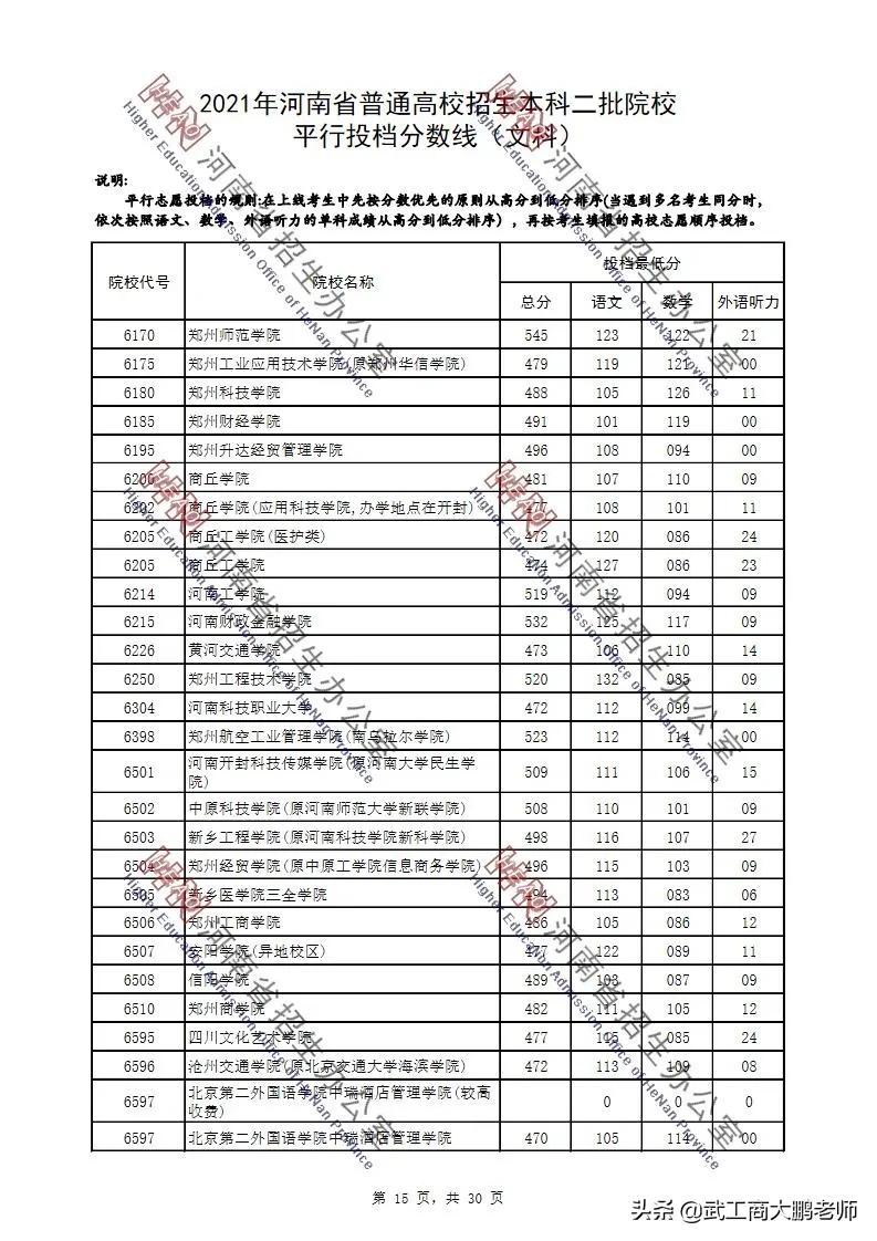 2021河南二本文科投档线:中原工学院,信师,郑航前3，信阳农林垫底