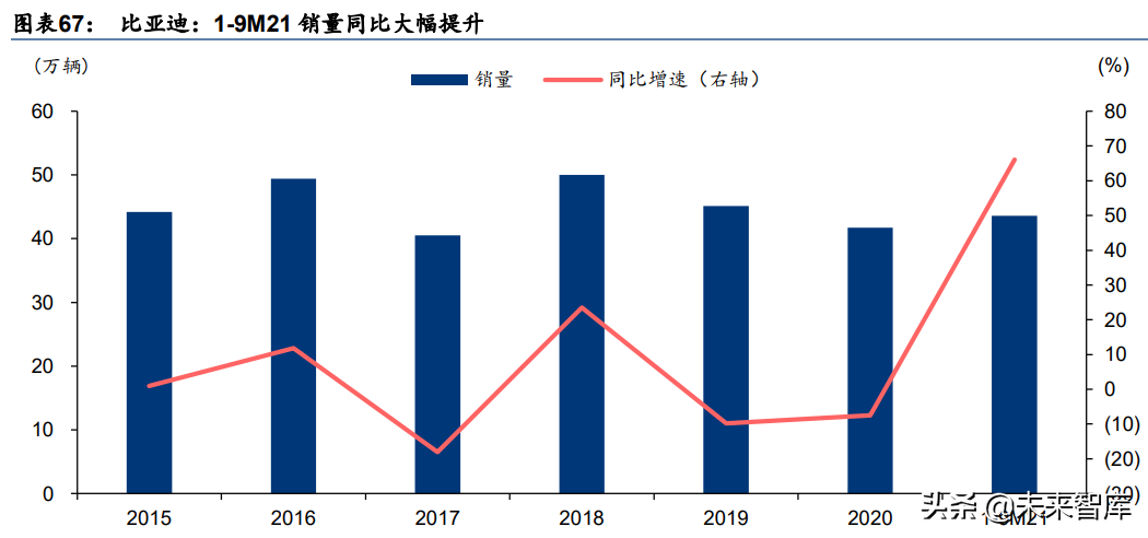 汽车行业研究报告：电动化智能化提速，自主崛起正当时