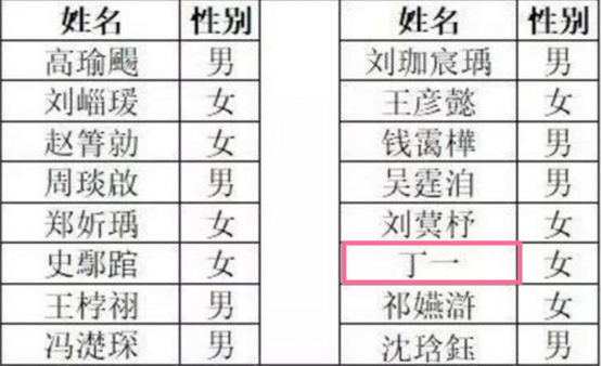 一年级新生“点名册”，16个名字只有1个会念，考验老师文化水平