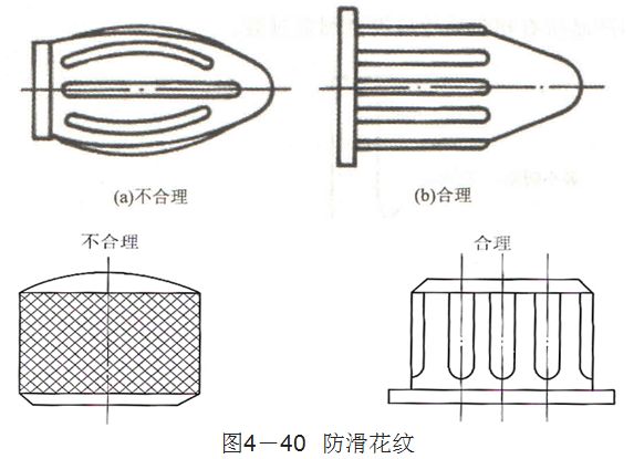 脱模、螺纹、嵌件...塑料制品设计基础知识大全，你都掌握了吗