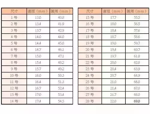 手镯、戒指测量9大方法！再也不怕镯子大小不合适了