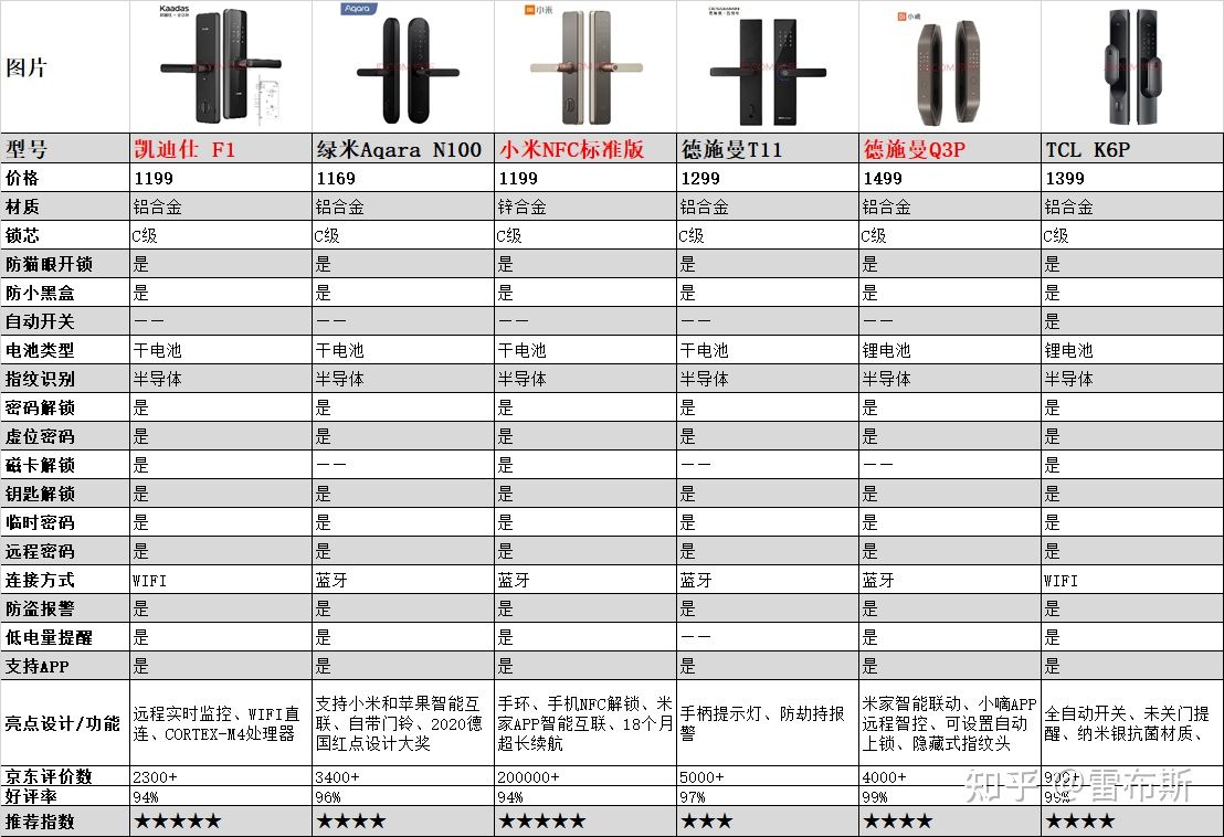 指纹锁品牌,