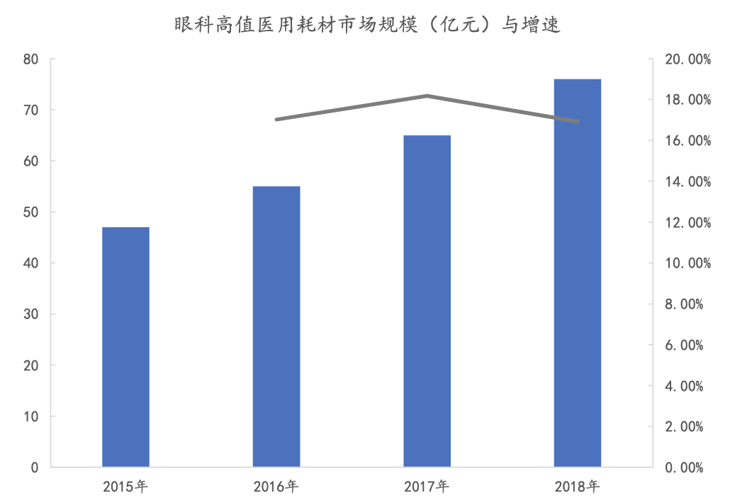 医疗器械研究之医用耗材篇：医用耗材产业链深度梳理