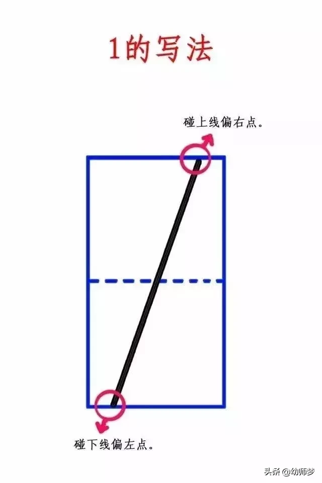 数字4在田字格的正确写法(幼儿园一定要教给孩子0-9的标准写法)
