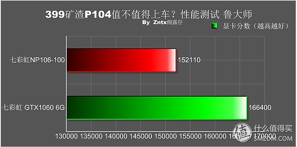 399矿渣P106值不值得上车？穷人福音？深度体验从入门到……