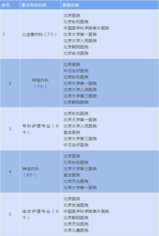 超全！这份北京医院名单超实用，看什么病去什么医院一目了然