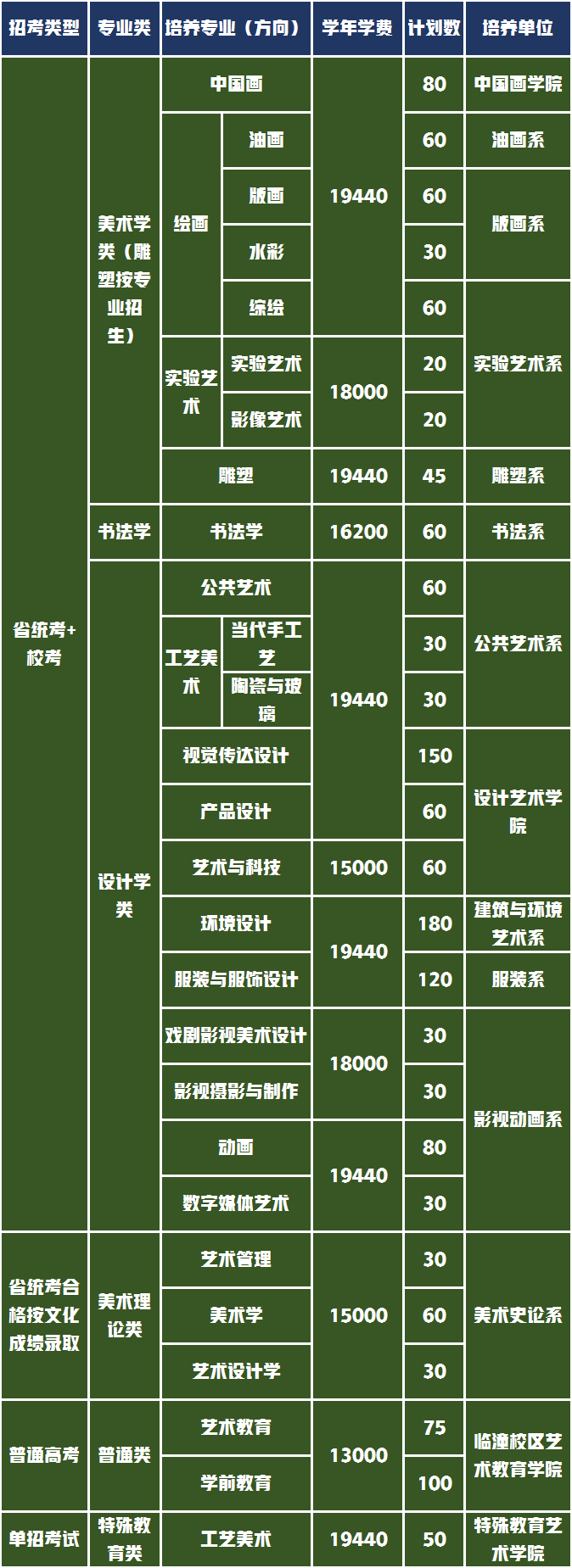 盘点八大美术学院书法专业报考难度，你心目中谁是第一名？