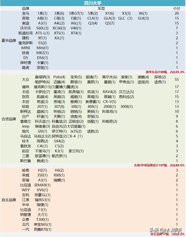 本田VS高知联(调查 | 探访大学校园：沃尔沃真的是高知最爱？)