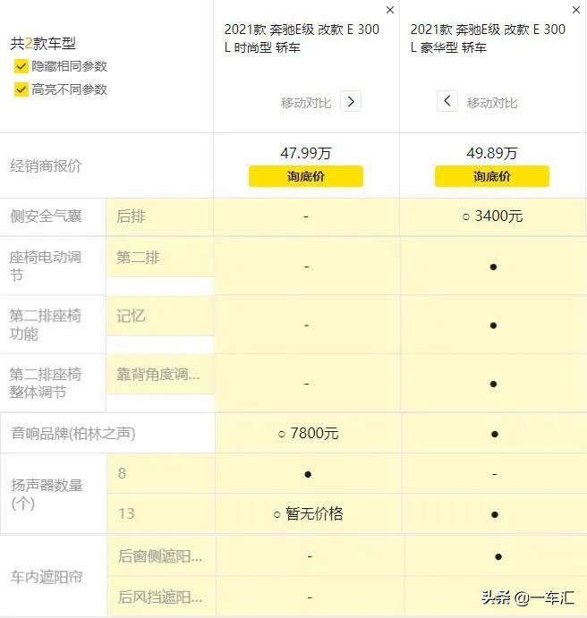 奔驰E级购车指南，首推E300L时尚型，商务接待豪华型也不错