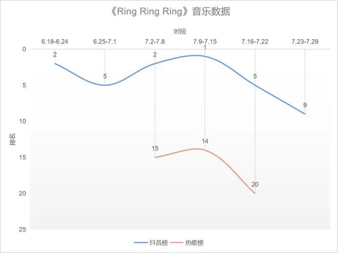 音乐：《辛德勒名单》电影插曲，让你的手机铃声与众不同。