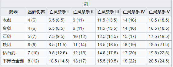 如何快速积攒骷髅头？我的世界凋零BOSS全攻略 装备附魔选取解析