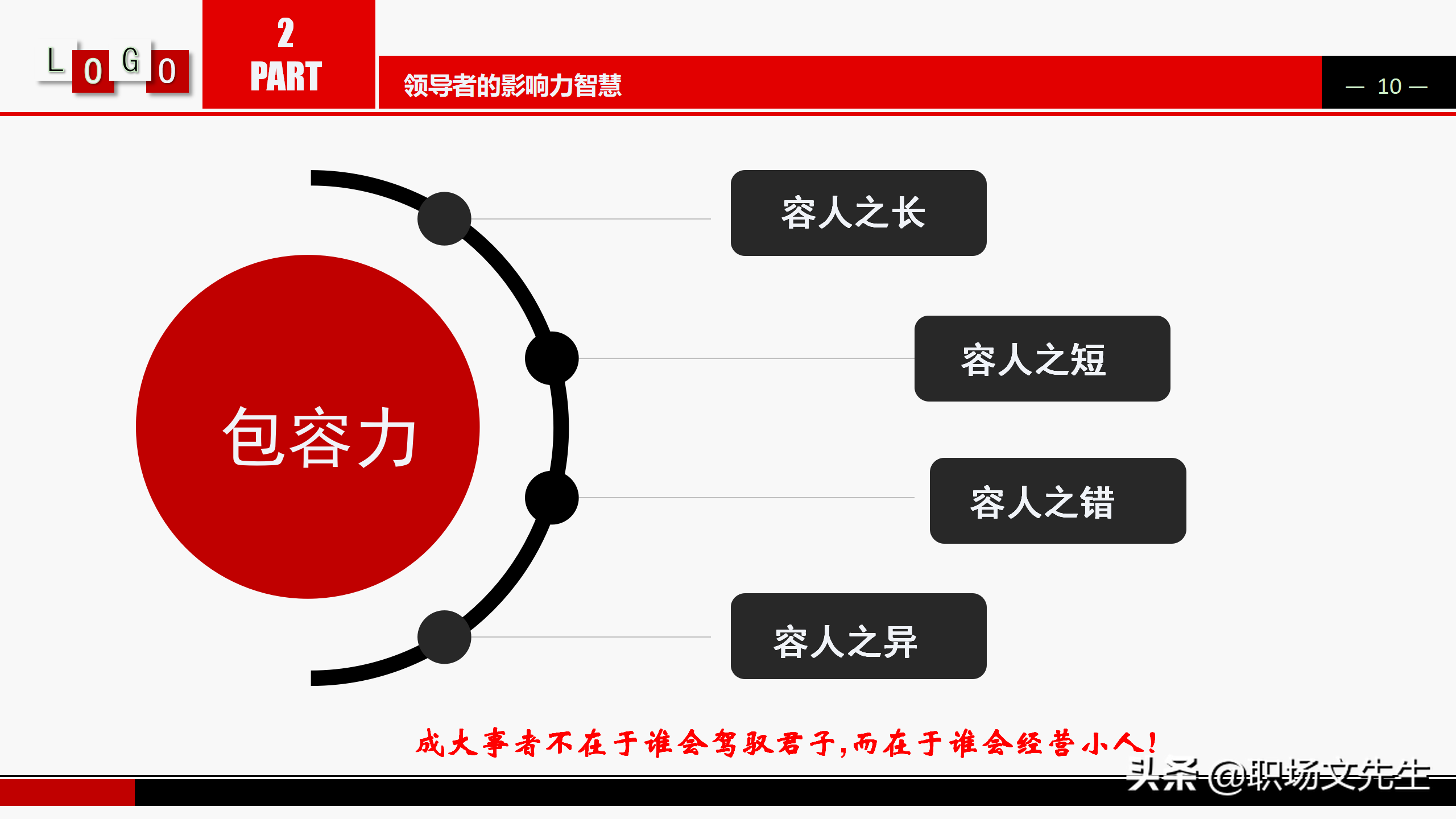 如何提升管理的基本功？360°领导力培训PPT课件，提升领导管理力
