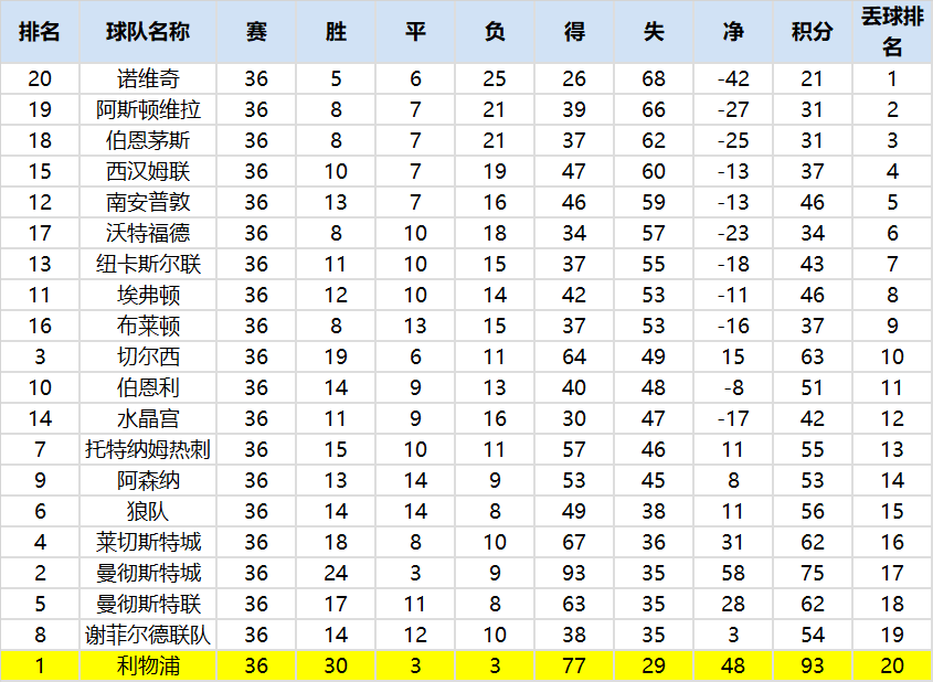 足球进攻与防守(进攻or防守？用数据见证世界足坛的战术变迁)