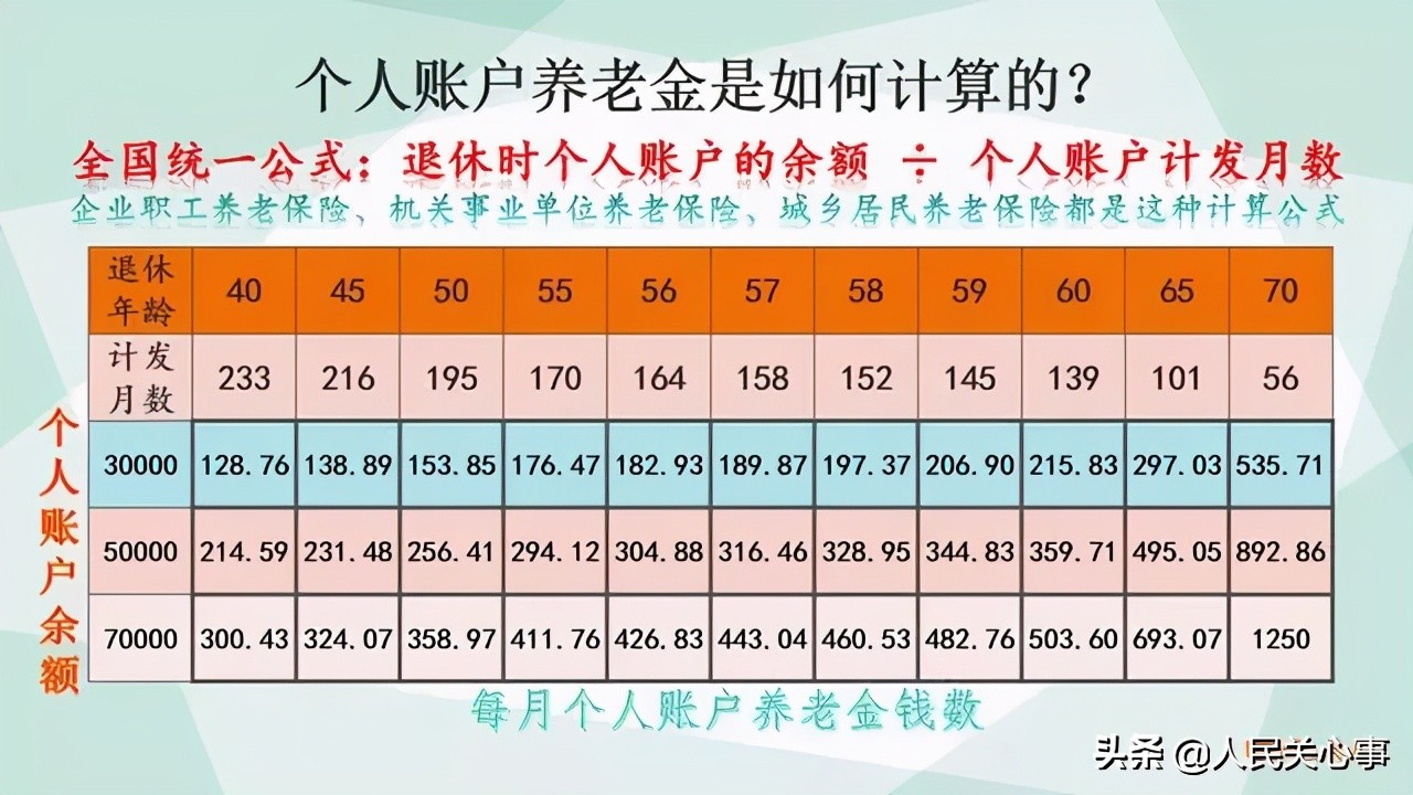 社保每个月都交，你知道养老金能领多少？最低社保缴费基数是多少