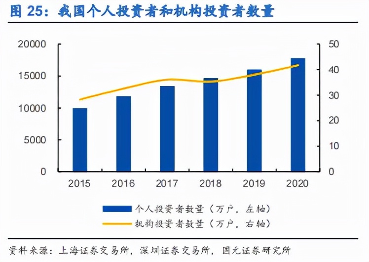 券商龙头东方财富深度分析