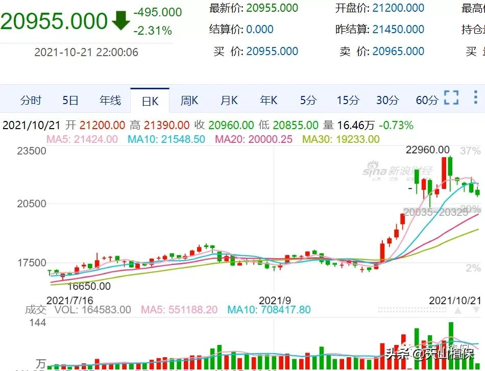 棉花波动加剧,期货走弱,籽棉收购价下调