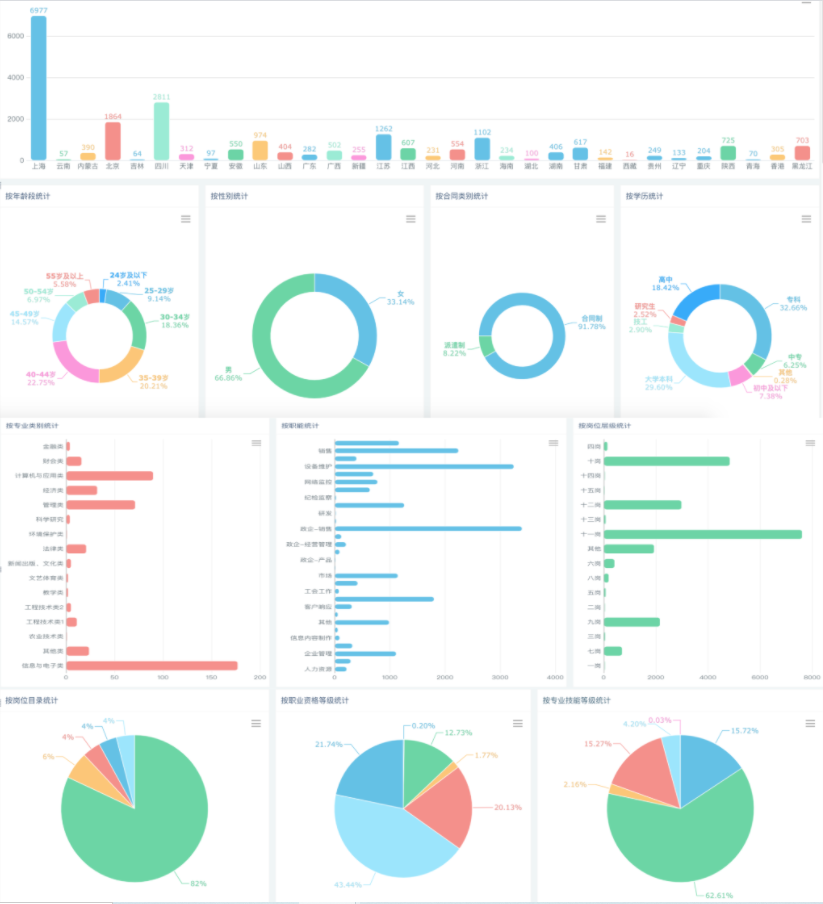 高逼格财务报表模板！无代码自动套用，免费教程来了