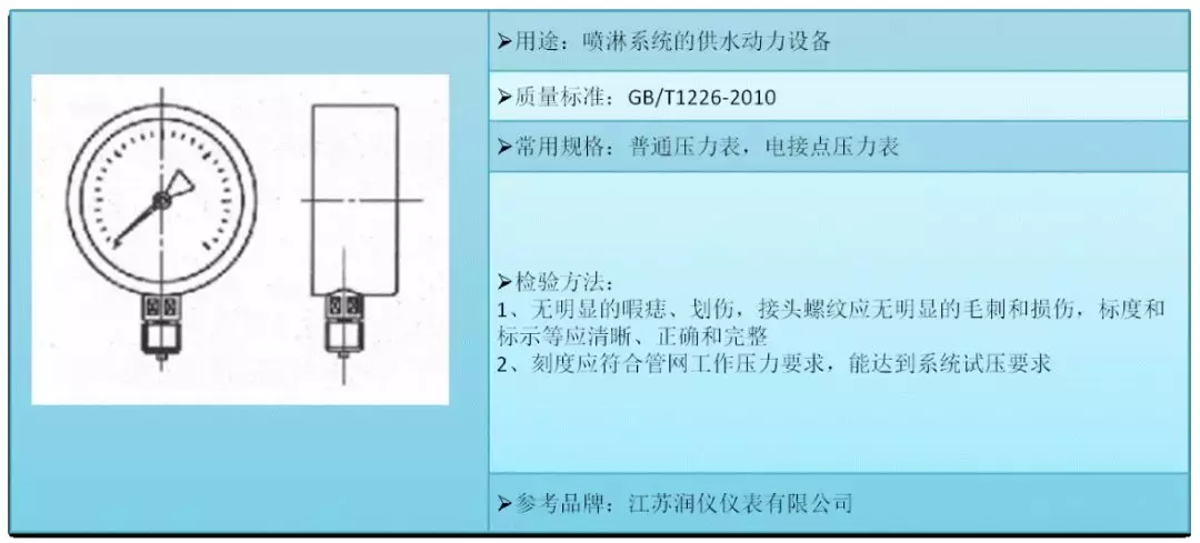 消防工程技术基础应用手册之防排烟系统