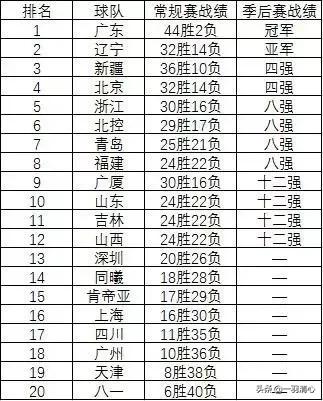 哪里能找到cba比赛规则(本赛季CBA 联赛规则)