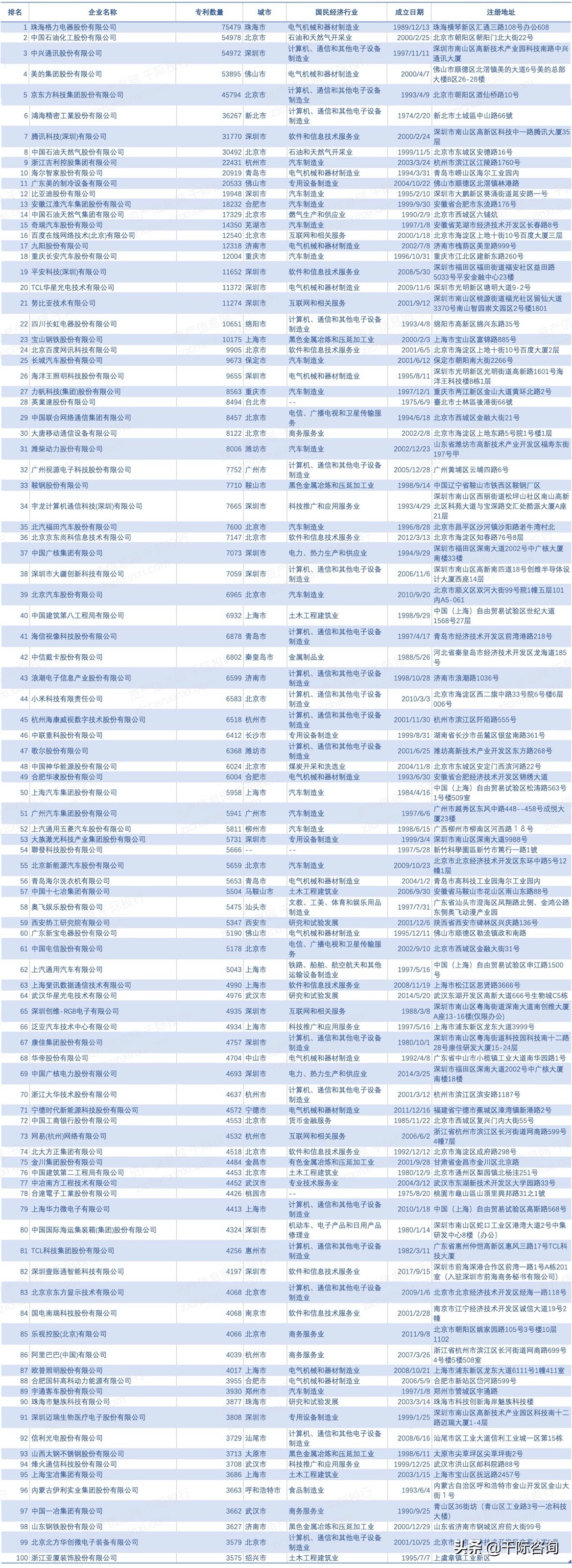 2021年中国优势企业发展研究报告